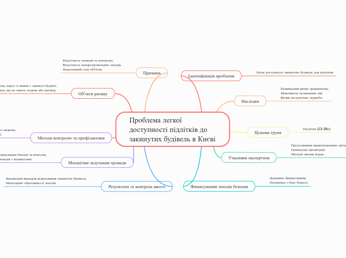 Проблема легкої доступності підлітків до закинутих будівель в Києві