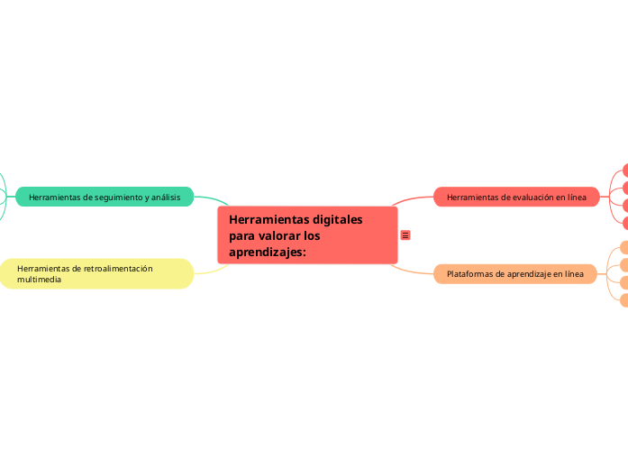 Herramientas digitales para valorar los aprendizajes: