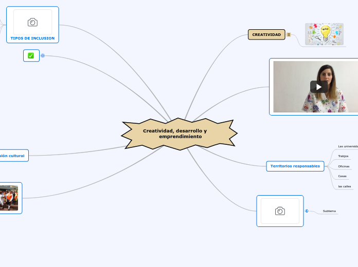 Creatividad, desarrollo y       emprendimiento