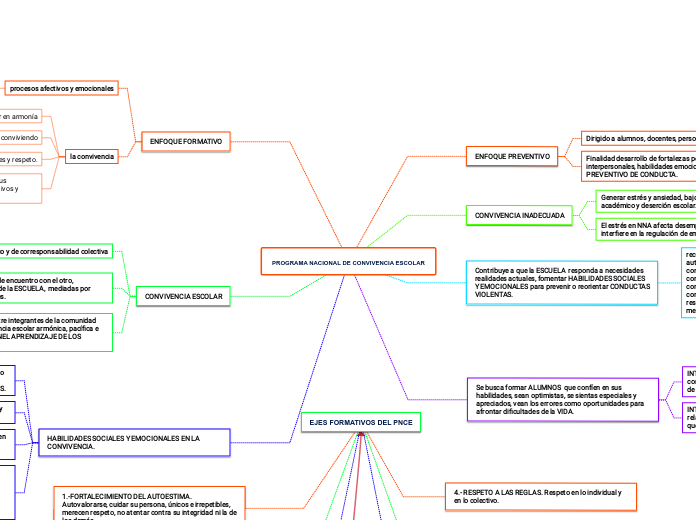 PROGRAMA NACIONAL DE CONVIVENCIA ESCOLAR