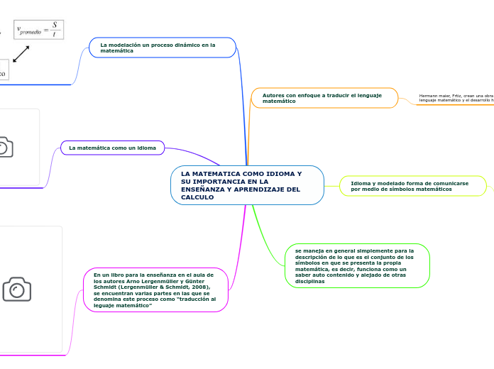 LA MATEMATICA COMO IDIOMA Y SU IMPORTANCIA EN LA ENSEÑANZA Y APRENDIZAJE DEL CALCULO