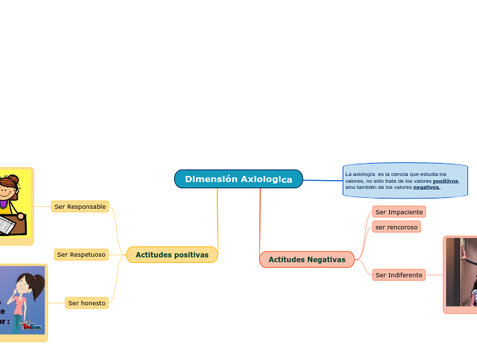 Dimensión Axiologica