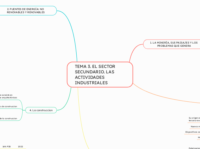 TEMA 3. EL SECTOR SECUNDARIO. LAS ACTIVIDADES INDUSTRIALES 