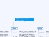 CATEGORIAS DE COMPETENCIAS MOTO