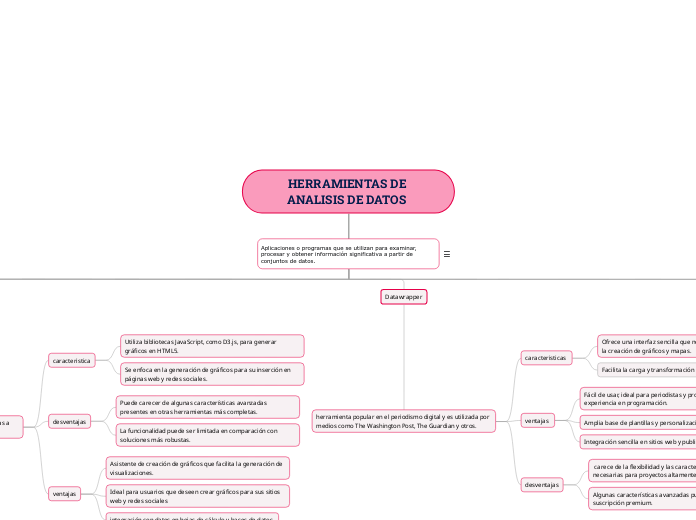 HERRAMIENTAS DE ANALISIS DE DATOS 