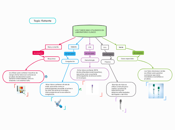 LOS TUBOS MAS UTILIZADOS EN LABORATORIO CLINICO 