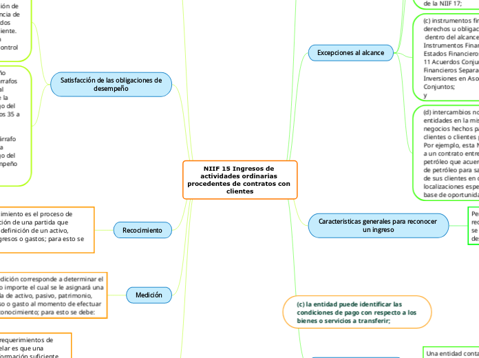 NIIF 15 Ingresos de actividades ordinarias procedentes de contratos con clientes