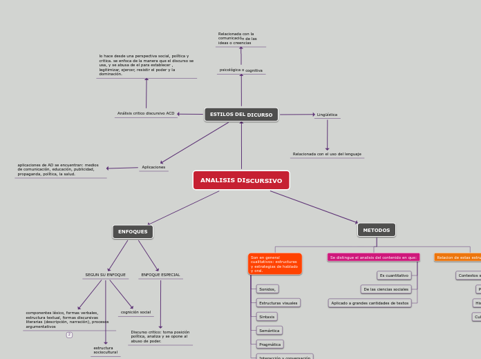 ANALISIS DISCURSIVO