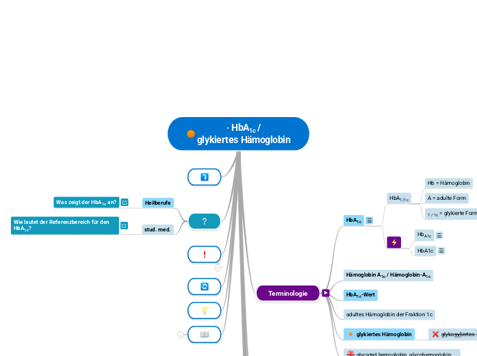 ∙ HbA1c /
glykiertes Hämoglobin