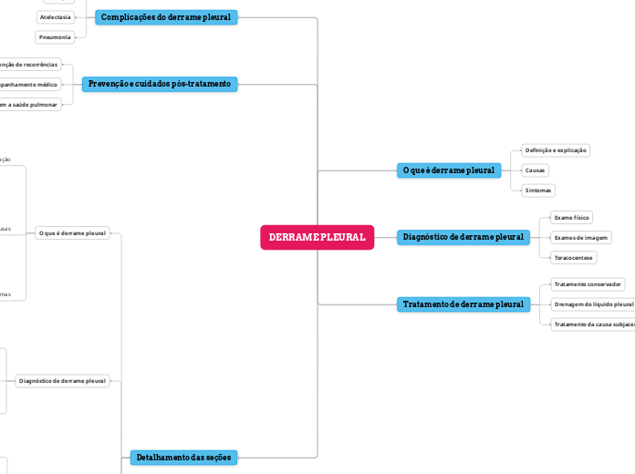 DERRAME PLEURAL