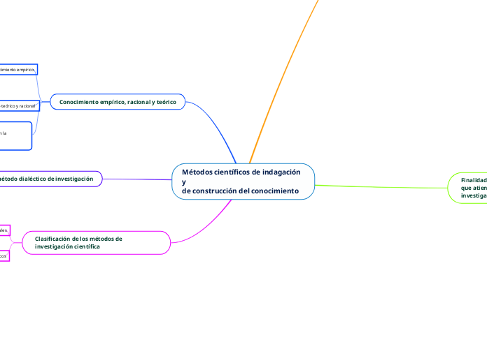 Métodos científicos de indagación y
de construcción del conocimiento