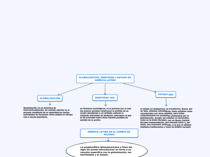 GLOBALIZACIÓN, IDENTIDAD Y ESTADO EN AMÉRICA LATÍNA