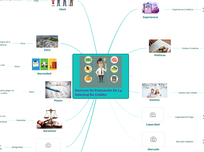 Factores De Evaluación De La Solicitud De Crédito