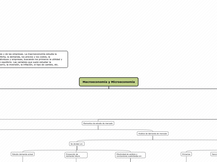 Macroeconomia y Microeconomia