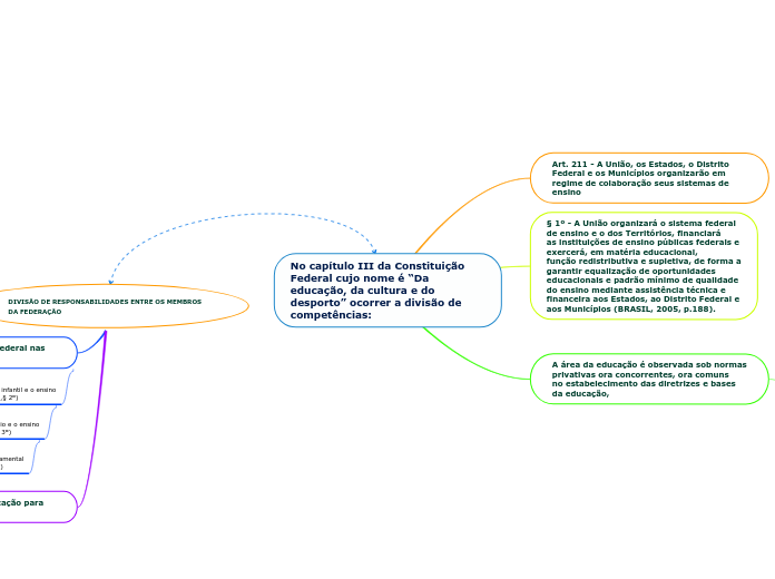 No capítulo III da Constituição Federal cujo nome é “Da educação, da cultura e dodesporto” ocorrer a divisão de competências: