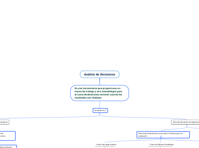 Análisis de Decisiones