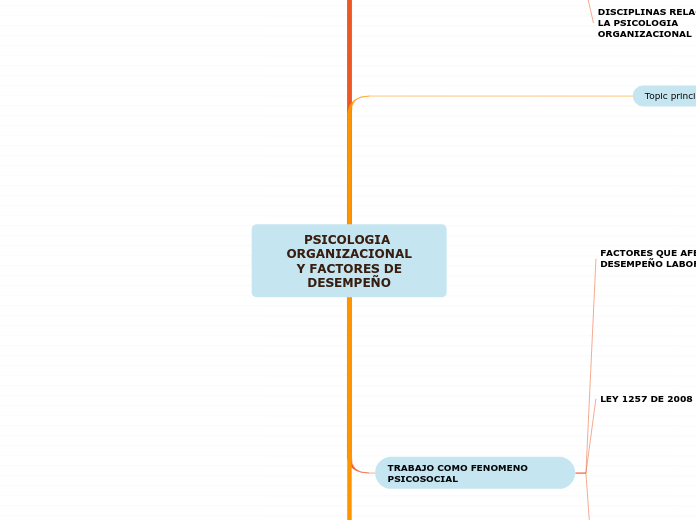 PSICOLOGIA ORGANIZACIONAL Y FACTORES DE DESEMPEÑO