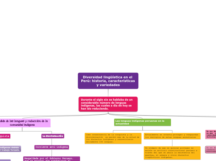 Diversidad lingüística en el Perú: historia, características y variedades
