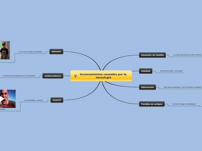 Inconvenientes causados por la tecnologia
