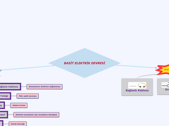 BASİT ELEKTRİK DEVRESİ