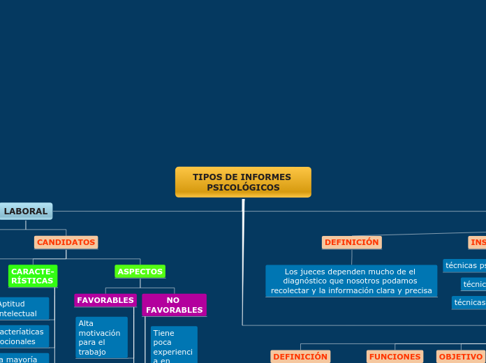 TIPOS DE INFORMES PSICOLÓGICOS