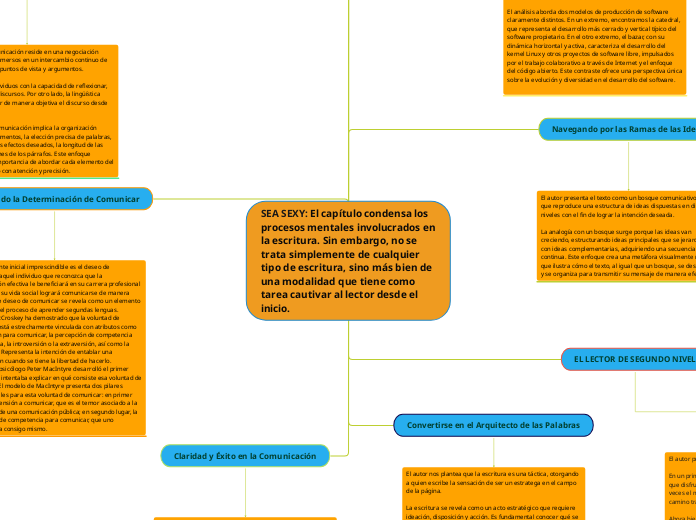 SEA SEXY: El capítulo condensa los procesos mentales involucrados en la escritura. Sin embargo, no se trata simplemente de cualquier tipo de escritura, sino más bien de una modalidad que tiene como tarea cautivar al lector desde el inicio.