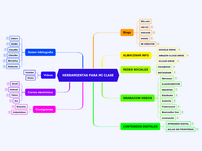 HERRAMIENTAS PARA MI CLASE