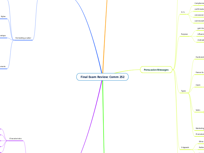 Final Exam Review: Comm 252