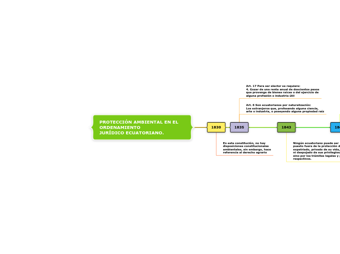 PROTECCIÓN AMBIENTAL EN EL ORDENAMIENTO
JURÍDICO ECUATORIANO.
