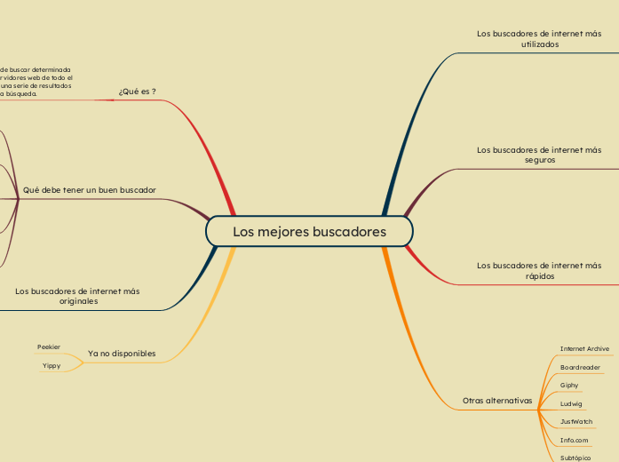Los mejores buscadores