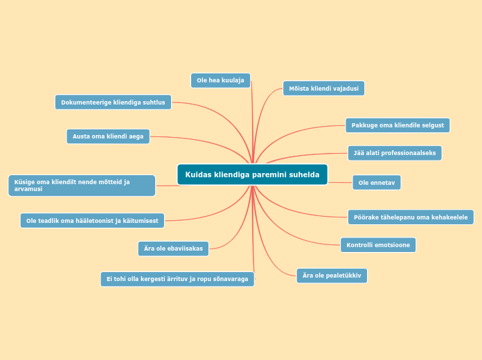 Kuidas kliendiga paremini suhelda