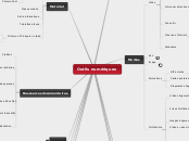 Xmind Outils numériques-Feuille  1