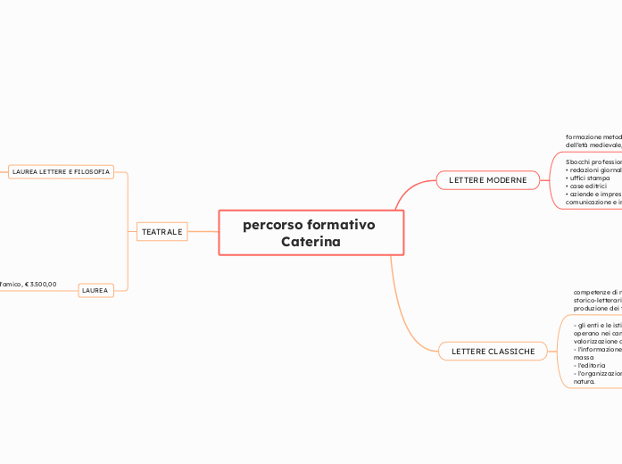 percorso formativo Caterina