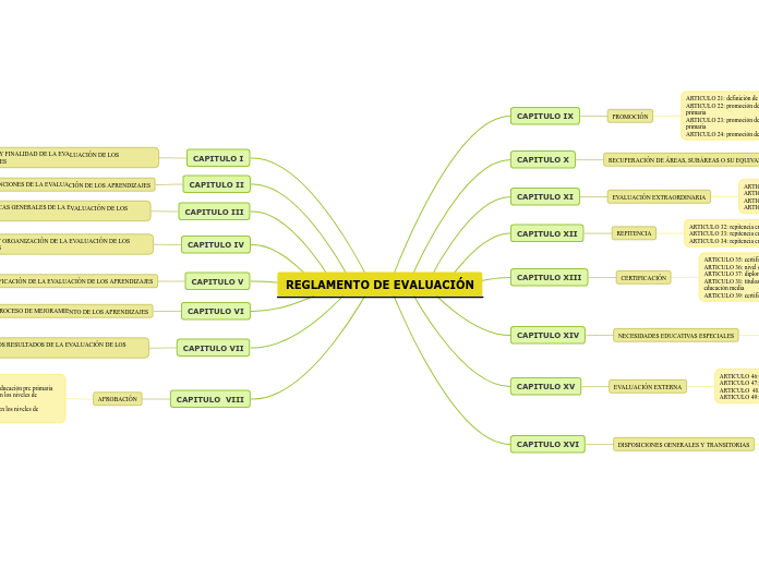 REGLAMENTO DE EVALUACIÓN