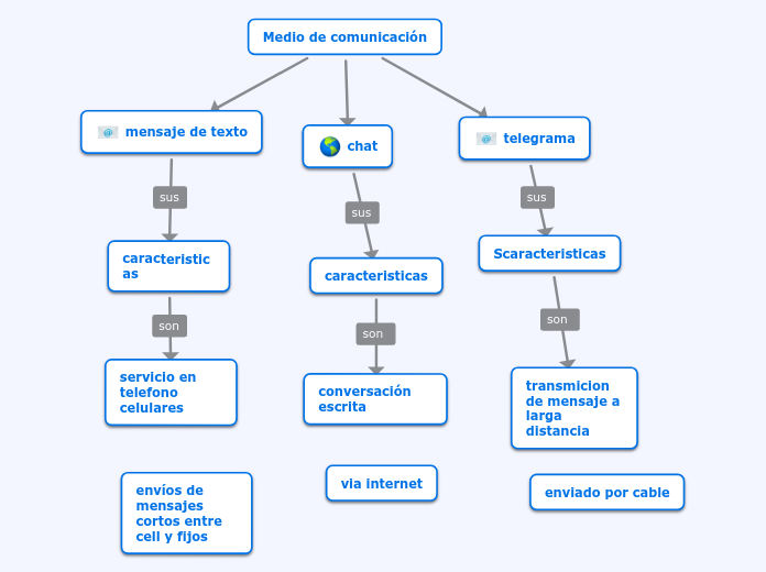 Medio de comunicación