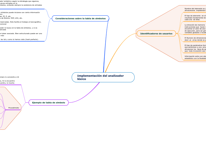 Implementación del analizador léxico