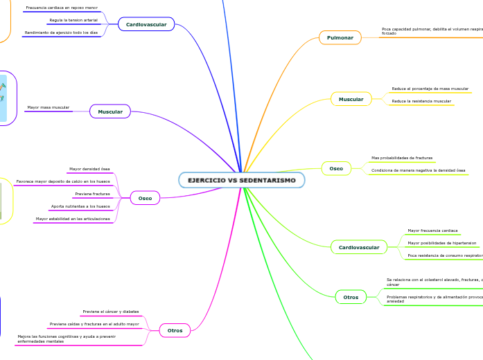 EJERCICIO VS SEDENTARISMO