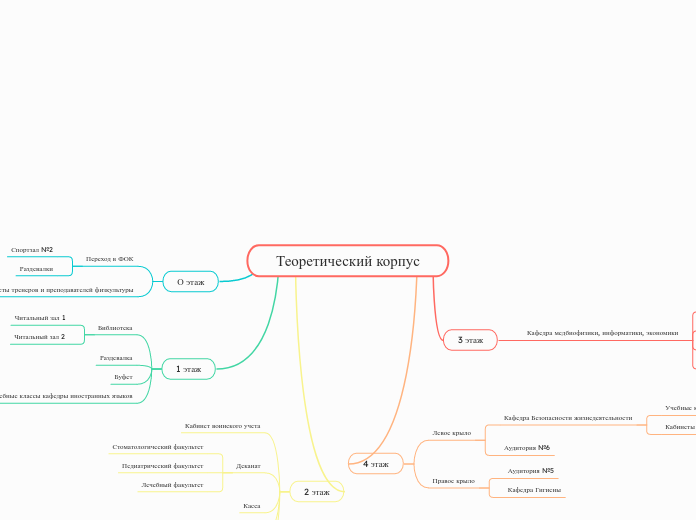 Теоретический корпус

