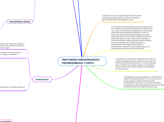 TRASTORNOS HEMODINAMICOS, TROMBOEMBOLIA Y SHOCK