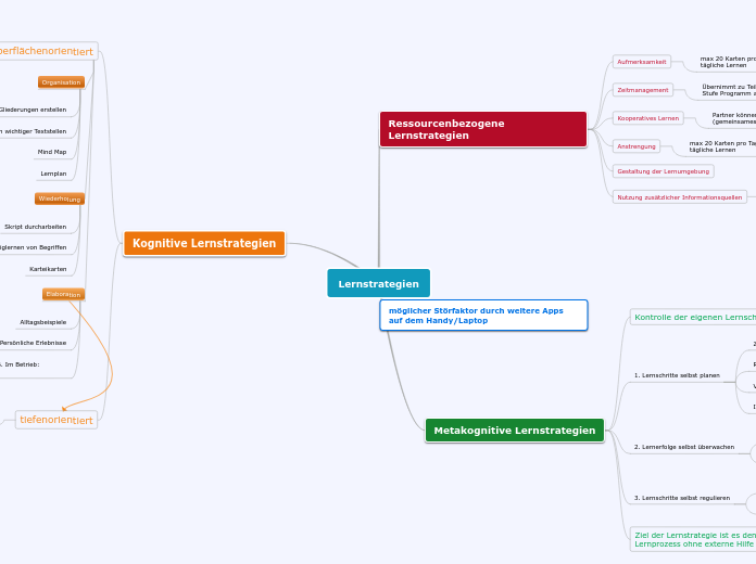 Lernstrategien