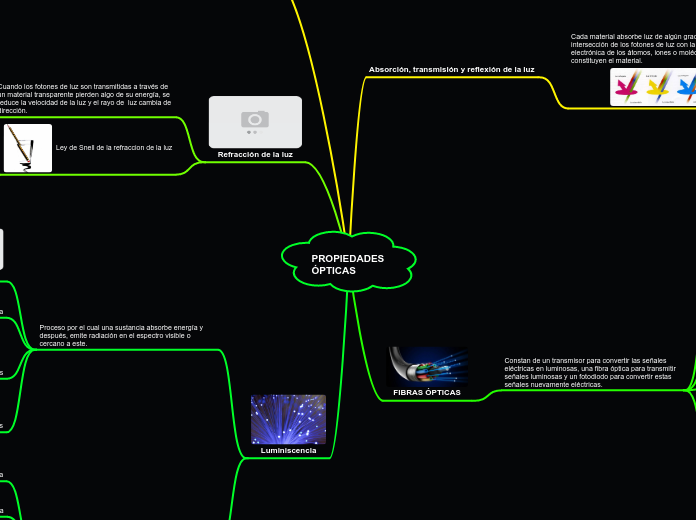 PROPIEDADES     ÓPTICAS