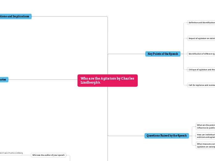 read the speech "Who are the Agitators" by Charles Lindbergh's. I want you to generate three questions, three quotes, and connections (text/self, text/text, or text/world)Create a mind map to repres