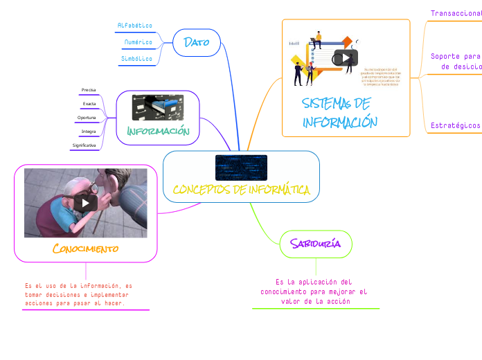 CONCEPTOS DE INFORMÁTICA