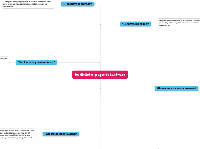 los distintos grupos de hardware