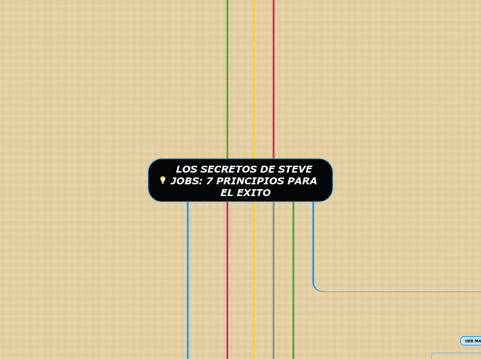 LOS SECRETOS DE STEVE JOBS: 7 PRINCIPIOS PARA EL EXITO