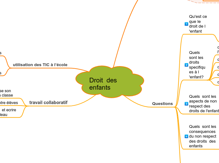 Droit  des enfants