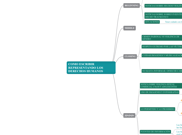 COMO ESCRIBIR REPRESENTANDO LOS DERECHOS HUMANOS