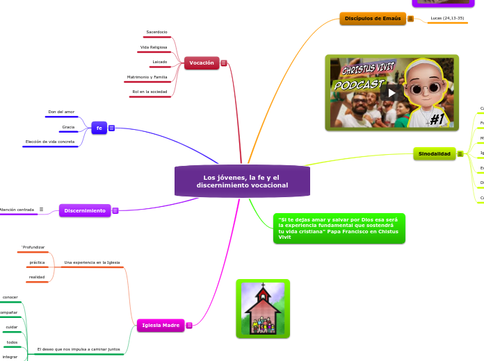Los jóvenes, la fe y el discernimiento vocacional