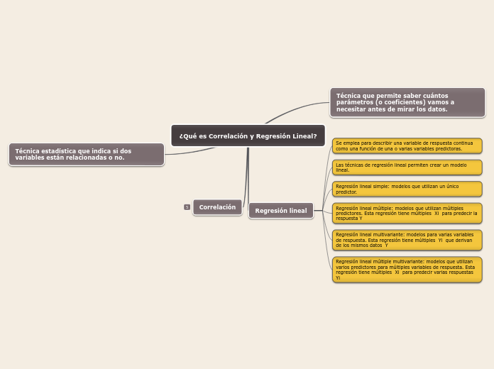 ¿Qué es Correlación y Regresión Lineal?