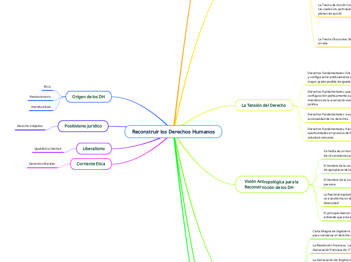Reconstruir los Derechos Humanos